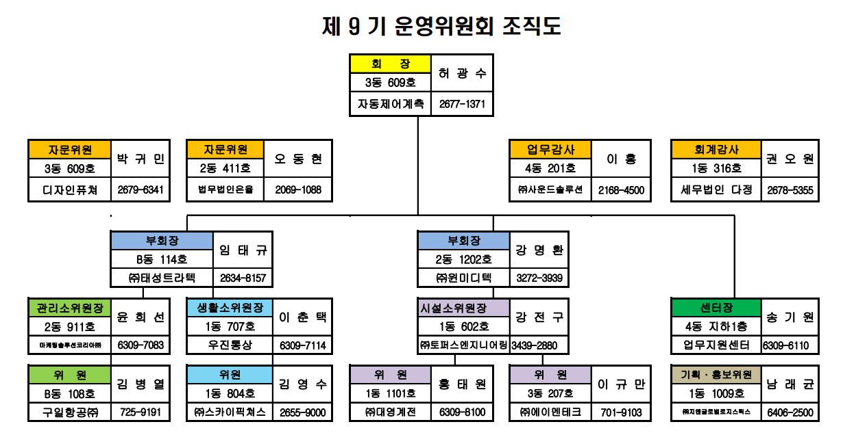 운영위원회조직도